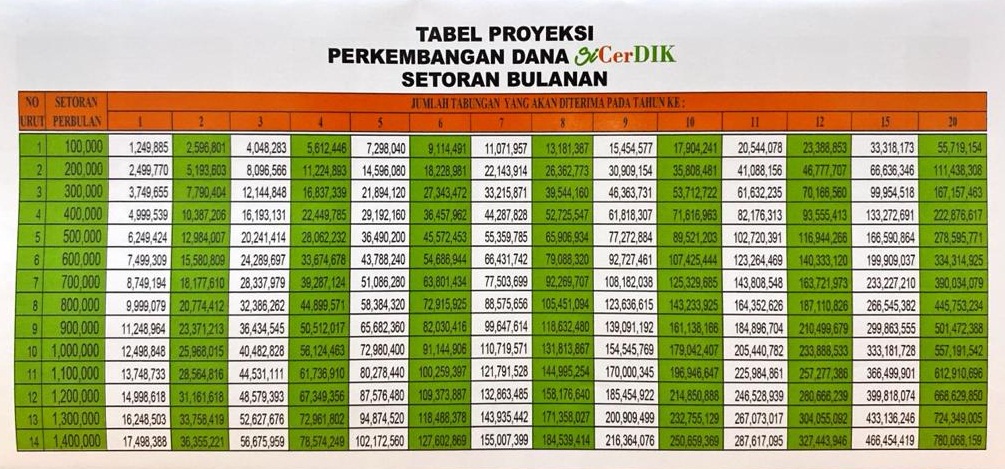 Tabel SiCerDIK Setoran Bulanan